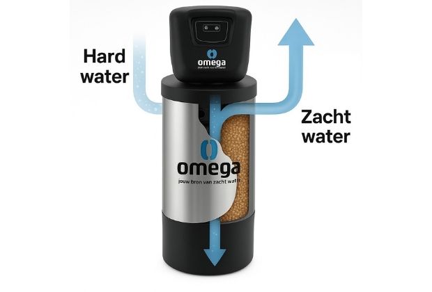Hoe werkt een waterontharder